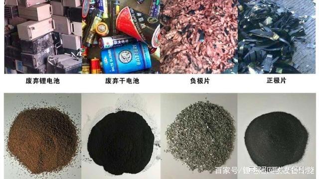 动力电池回收拆解破碎技术锂电专用撕碎机锂电池破碎机(图5)