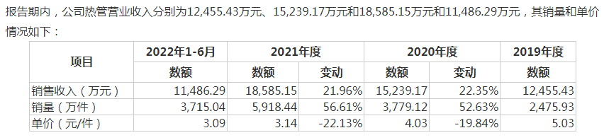 苏州天脉IPO：核心产品持续降价存在尚未解除的对赌协议(图3)