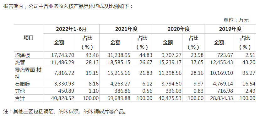 苏州天脉IPO：核心产品持续降价存在尚未解除的对赌协议(图5)