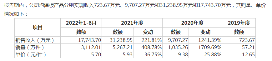 苏州天脉IPO：核心产品持续降价存在尚未解除的对赌协议(图4)