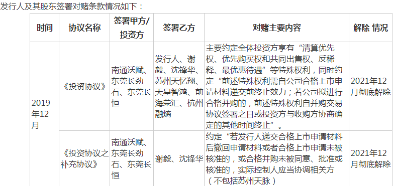 苏州天脉IPO：核心产品持续降价存在尚未解除的对赌协议(图6)