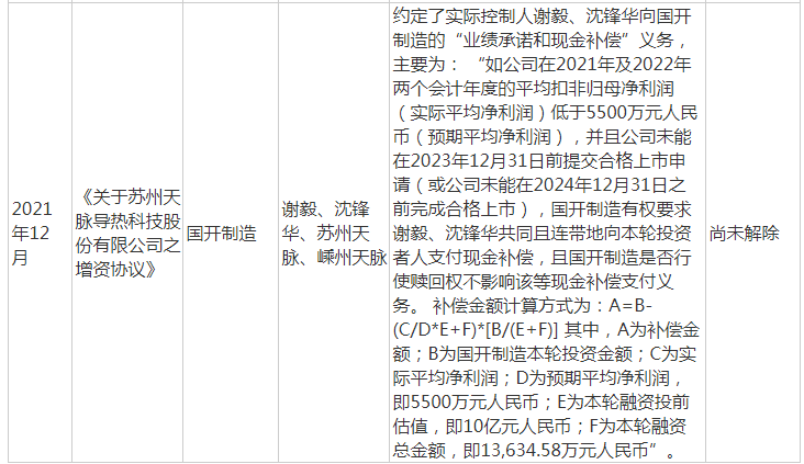 苏州天脉IPO：核心产品持续降价存在尚未解除的对赌协议(图7)