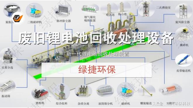 废旧锂电池破碎机设备带电破碎分选技术(图3)