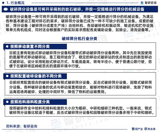 智研咨询-破碎筛分设备行业市场运行态势分析报告（2023版）(图3)