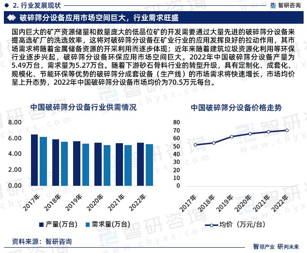 智研咨询-破碎筛分设备行业市场运行态势分析报告（2023版）(图4)