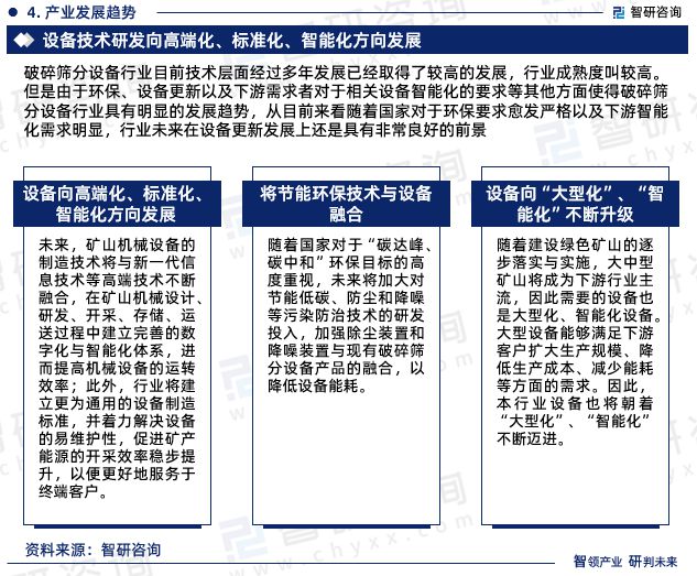 智研咨询-破碎筛分设备行业市场运行态势分析报告（2023版）(图7)