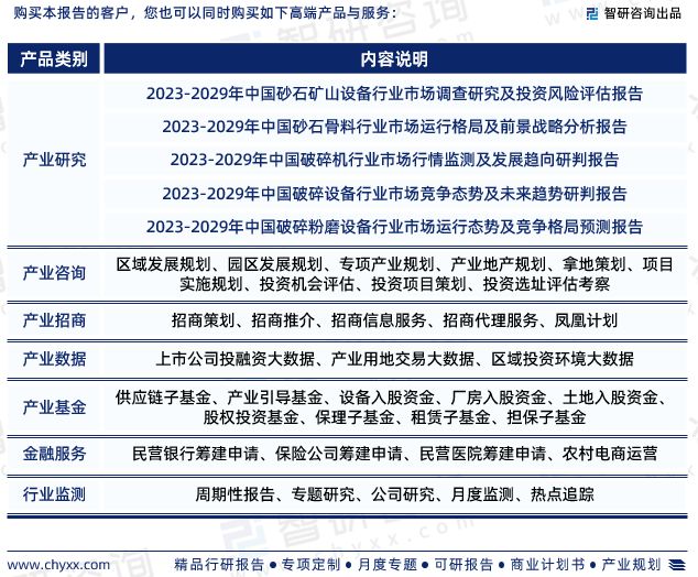 智研咨询-破碎筛分设备行业市场运行态势分析报告（2023版）(图8)
