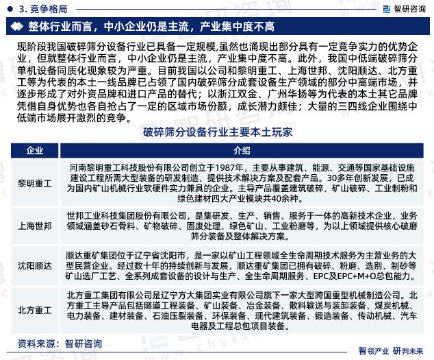 智研咨询-破碎筛分设备行业市场运行态势分析报告（2023版）(图6)