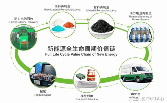 Kaiyun（中国体育）：废旧锂电池破碎回收设备一种新型的无氧破碎机技术(图2)