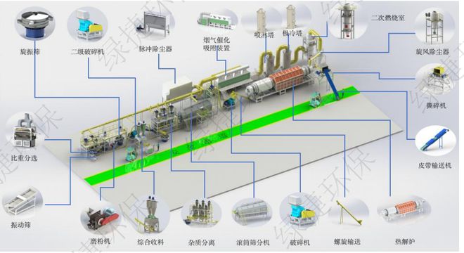 Kaiyun（中国体育）：废旧锂电池破碎回收设备一种新型的无氧破碎机技术(图3)