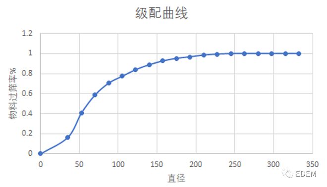 Kaiyun体育网站：干货分享旋回破碎机EDEM仿真分析报告(图5)