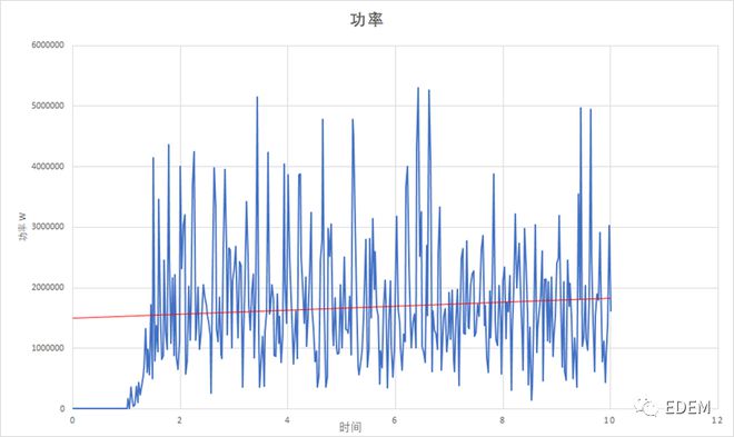 Kaiyun体育网站：干货分享旋回破碎机EDEM仿真分析报告(图8)