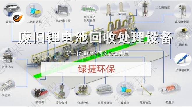 Kaiyun（中国体育）：锂电池极片破碎分选设备及方法：提高效率节省空间(图4)