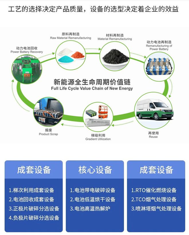 Kaiyun（中国体育）：锂电池极片破碎分选设备及方法：提高效率节省空间(图2)