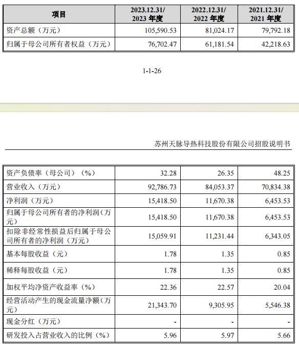 Kaiyun体育网站：苏州天脉IPO：安全事故曾致1人死亡实控人谢毅夫妇三年半累计取现941万元(图1)
