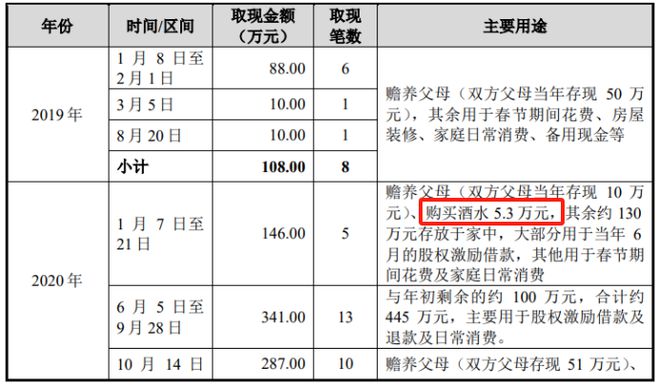 Kaiyun体育网站：苏州天脉IPO：安全事故曾致1人死亡实控人谢毅夫妇三年半累计取现941万元(图3)