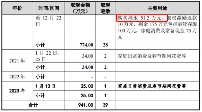 Kaiyun体育网站：苏州天脉IPO：安全事故曾致1人死亡实控人谢毅夫妇三年半累计取现941万元(图4)