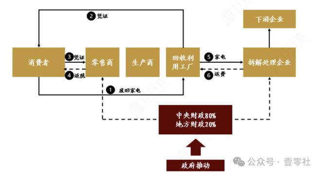 家电以旧换新大潮：消费转换中的实惠与弊病(图8)