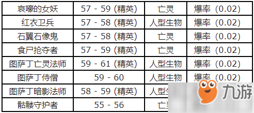 魔兽世界怀旧服瑟银盾刺图纸怎么得瑟银盾刺图纸获得方法(图2)