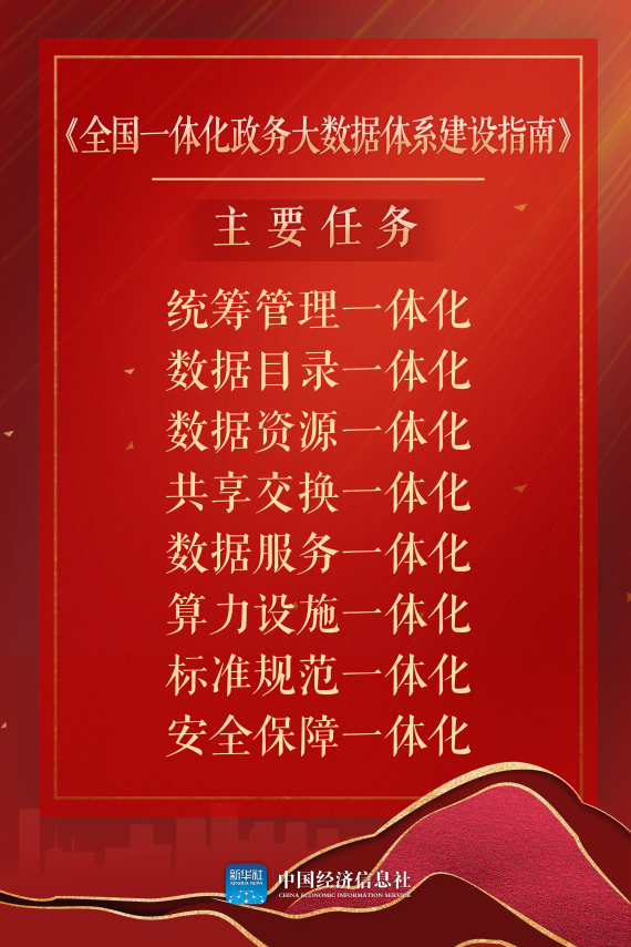 Kaiyun体育网站：“工程图纸”来啦！——专家解读《全国一体化政务大数据体系建设指南(图1)