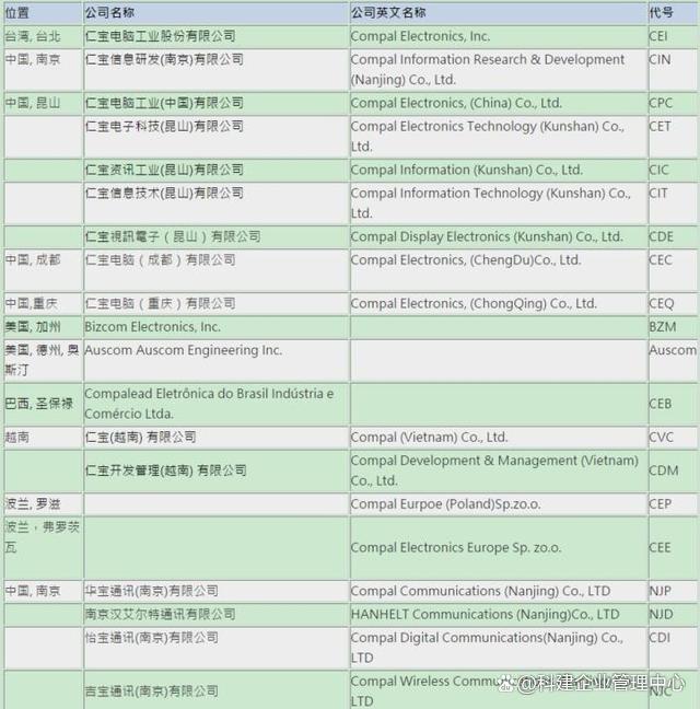 苏州“超级工厂”之仁宝集团(图2)