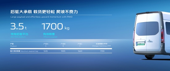 搭载原生新能源数智架构长安凯程V919首秀北京车展(图3)