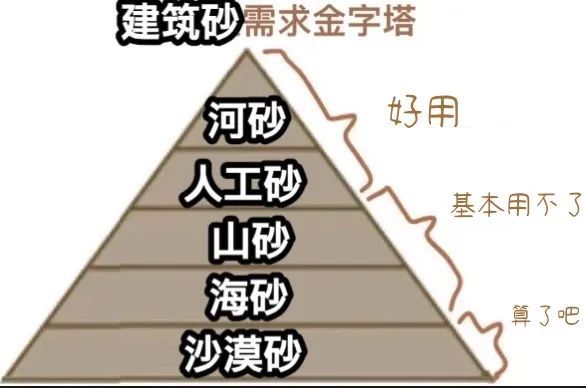 偷村里水泥路也要制砂什么沙子这么值钱？(图4)