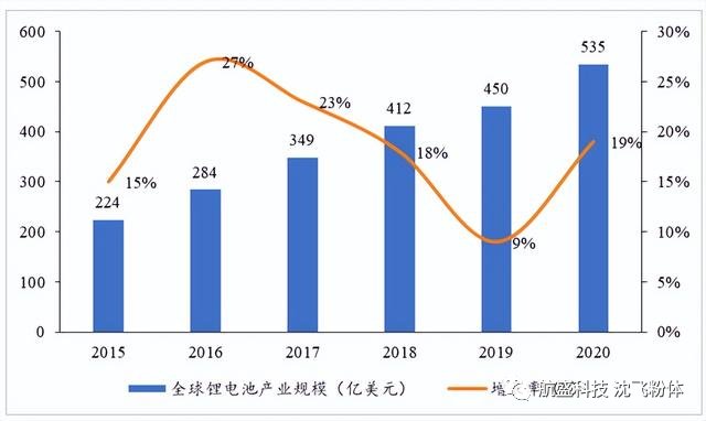 锂电行业必备的气流粉碎机品牌你知道吗？(图1)