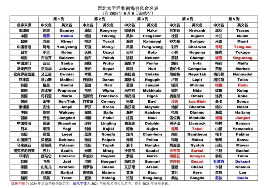 网友分享《黑神话》梗图：广智救我！SBI大失败(图1)