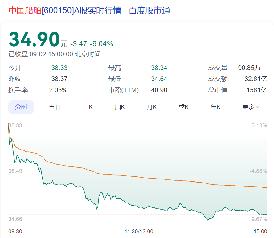“巨无霸”来了！两家千亿市值巨头宣布将合并：中国船舶拟吸收合并中国重工今天起停牌！股吧沸腾股民：“神船”来了(图3)