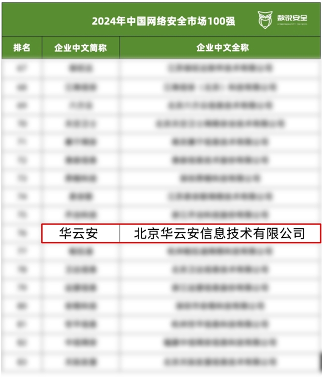 Kaiyun（中国体育）：数说安全发布“2024中国网络安全市场100强”华云安实力入选(图1)