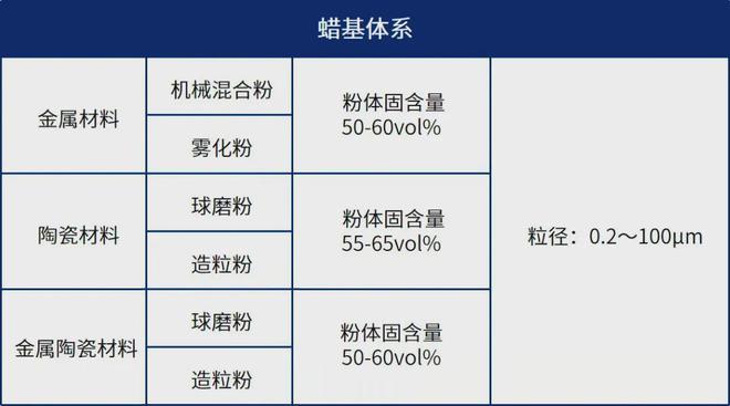 从粉末挤出3D打印材料看对粘结剂体系的选择(图5)