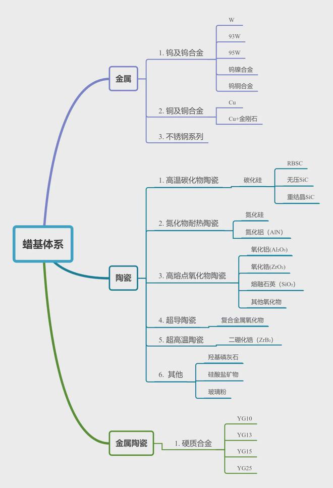 从粉末挤出3D打印材料看对粘结剂体系的选择(图6)