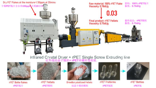 Kaiyun（中国体育）：联达机械：红外线结晶干燥机PET、PEPP清洗回收线瓶片净化除味撕碎造粒…丨ChinaReplas2024(图4)