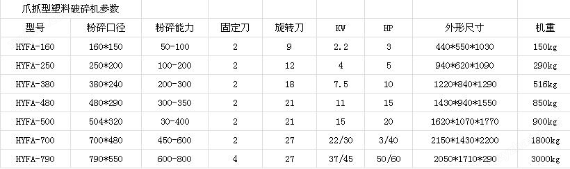 强力塑料破碎机(图2)