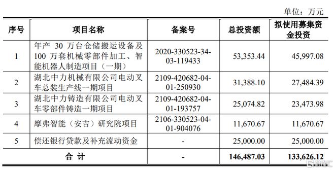 Kaiyun体育网站：明天沪主板有新股申购！(图2)