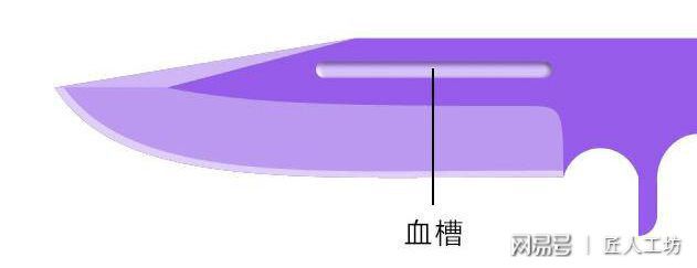 刀具上的凹槽、锯齿、钩、洞都是做什么用的？现在终于明白了！(图1)