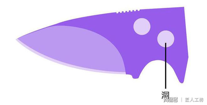 刀具上的凹槽、锯齿、钩、洞都是做什么用的？现在终于明白了！(图10)