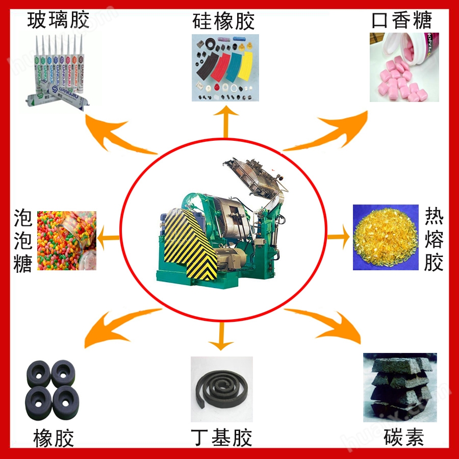 Kaiyun（中国体育）：专业制造实验捏合机厂家(图2)