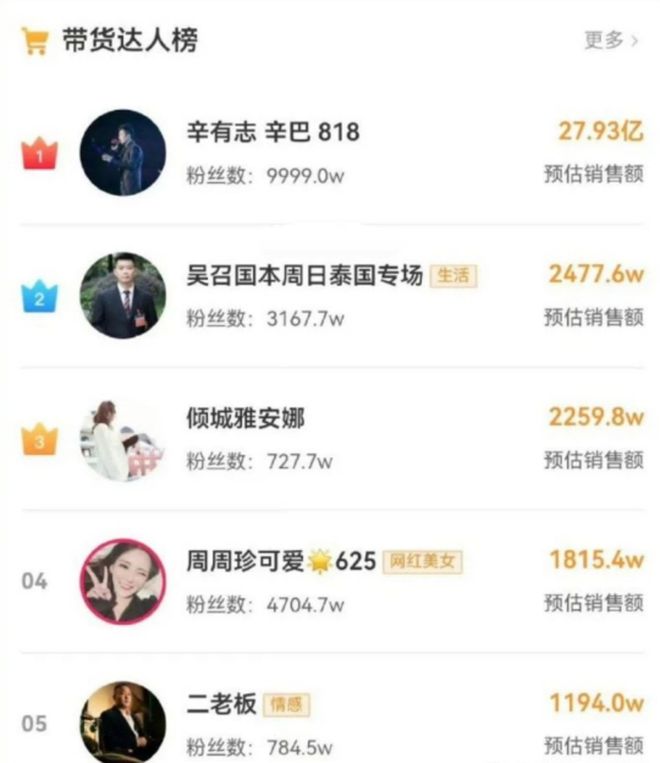“直播判官”辛巴(图4)