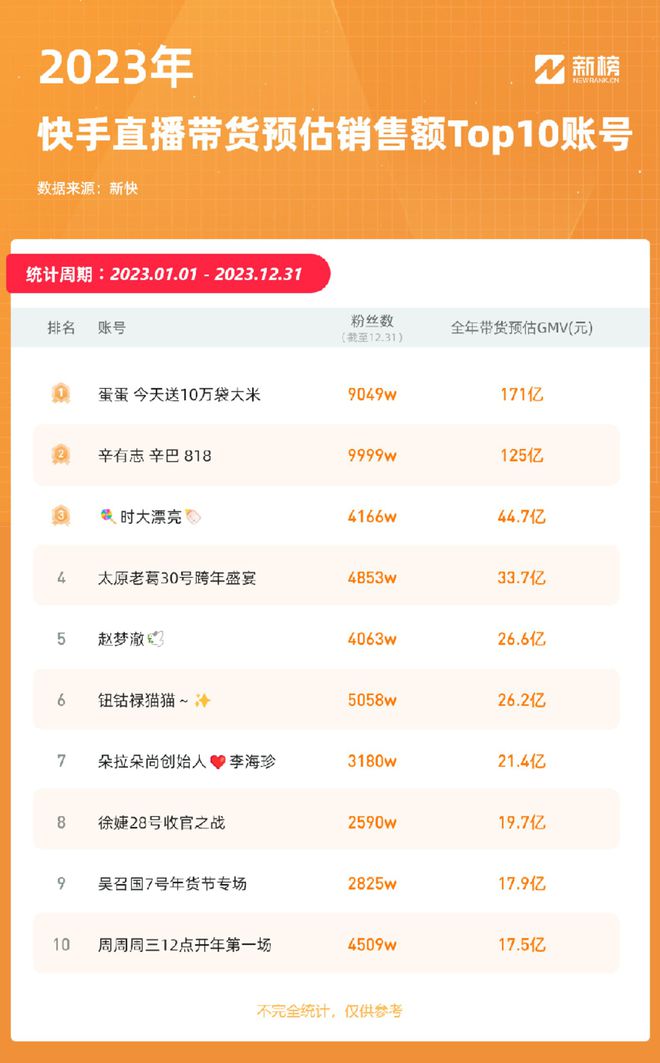 “直播判官”辛巴(图6)