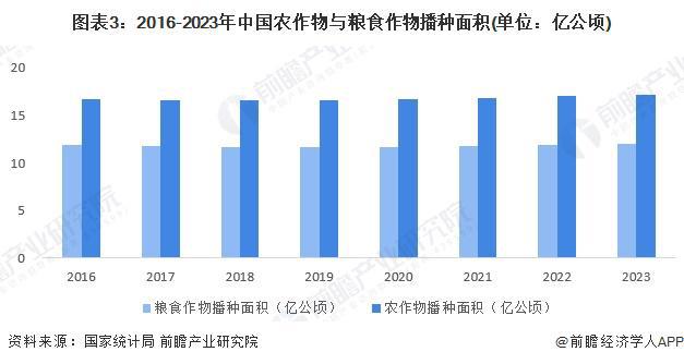 2024年中国无人机行业农业产业应用分析植保无人机销量快速增长（组图）(图3)