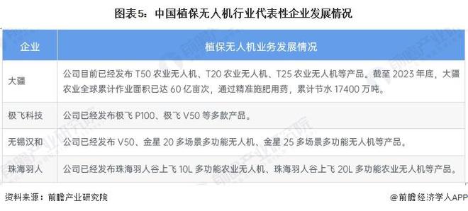 2024年中国无人机行业农业产业应用分析植保无人机销量快速增长（组图）(图5)