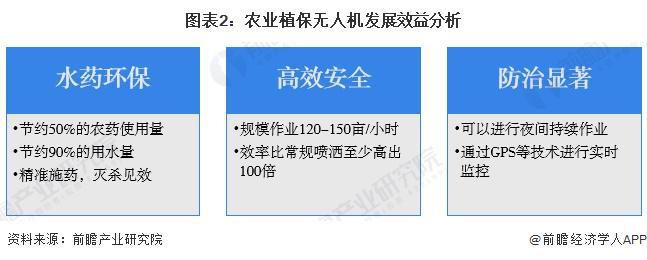 2024年中国无人机行业农业产业应用分析植保无人机销量快速增长（组图）(图2)
