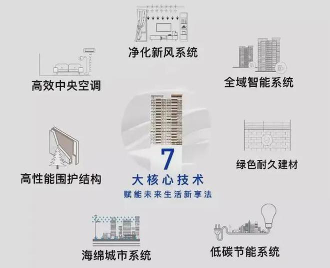 鹏瑞云璟湾(售楼处)-网站发布丨鹏瑞云璟湾楼盘详情户型配套(图10)