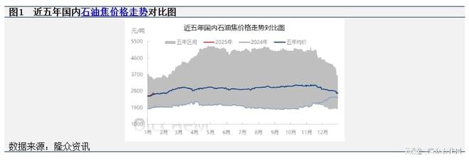 Kaiyun（中国体育）：供需双向拉动石油焦行情喜迎开门红(图1)