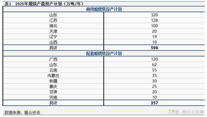 Kaiyun（中国体育）：供需双向拉动石油焦行情喜迎开门红(图3)