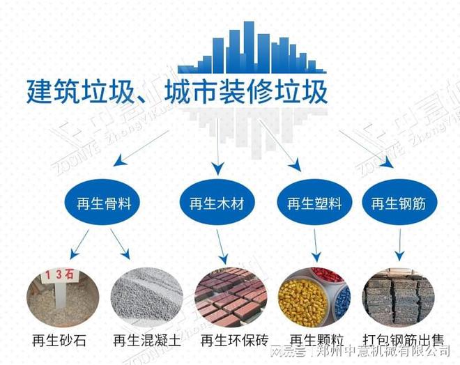 垃圾场垃圾处理设备全自动生产线(图2)