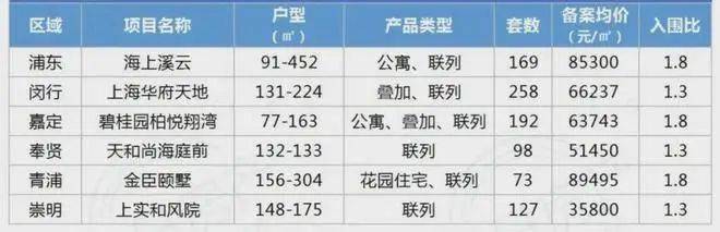 上实和风院(售楼处)首页网站-2025上实和风院售楼处欢迎您(图7)