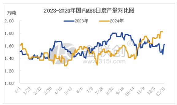 【丙烯腈】年末丙烯腈现翘尾行情(图2)